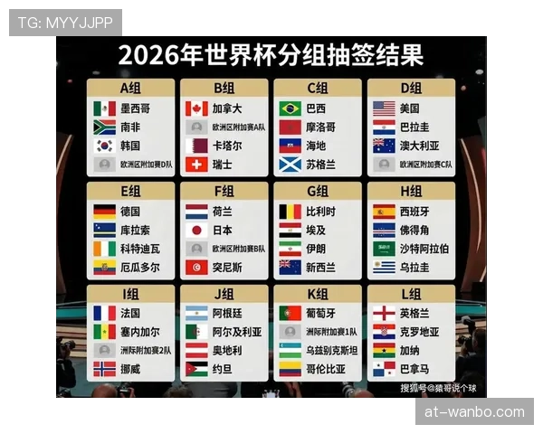 2026世界杯抽签仪式什么时候举行
