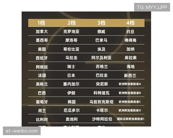 2026世界杯最新排名优先规则
